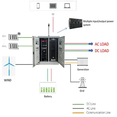 Battery Product Marketing